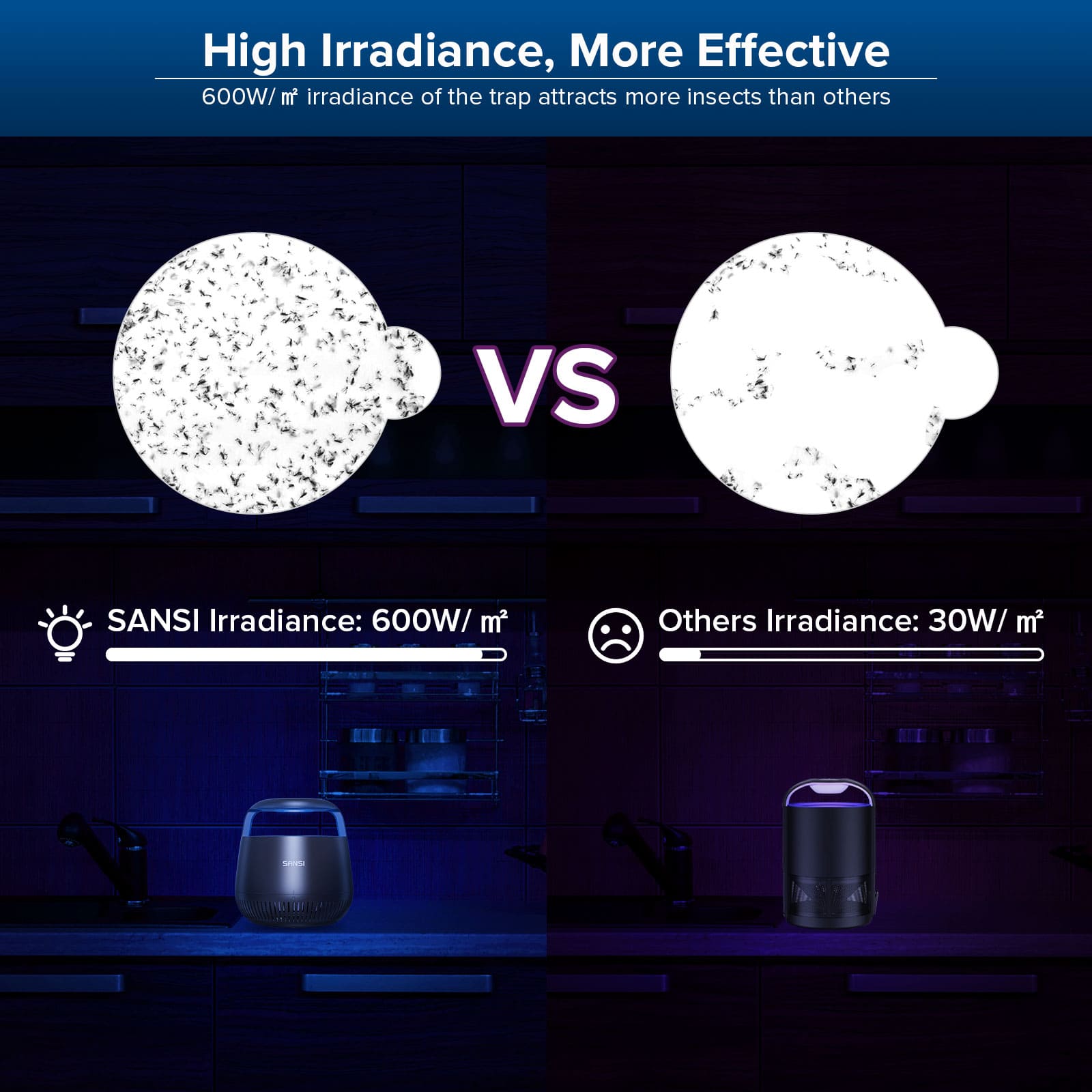 High lrradiance, More Effective: 600W/m² irradiance of the trap attracts more insects than others.