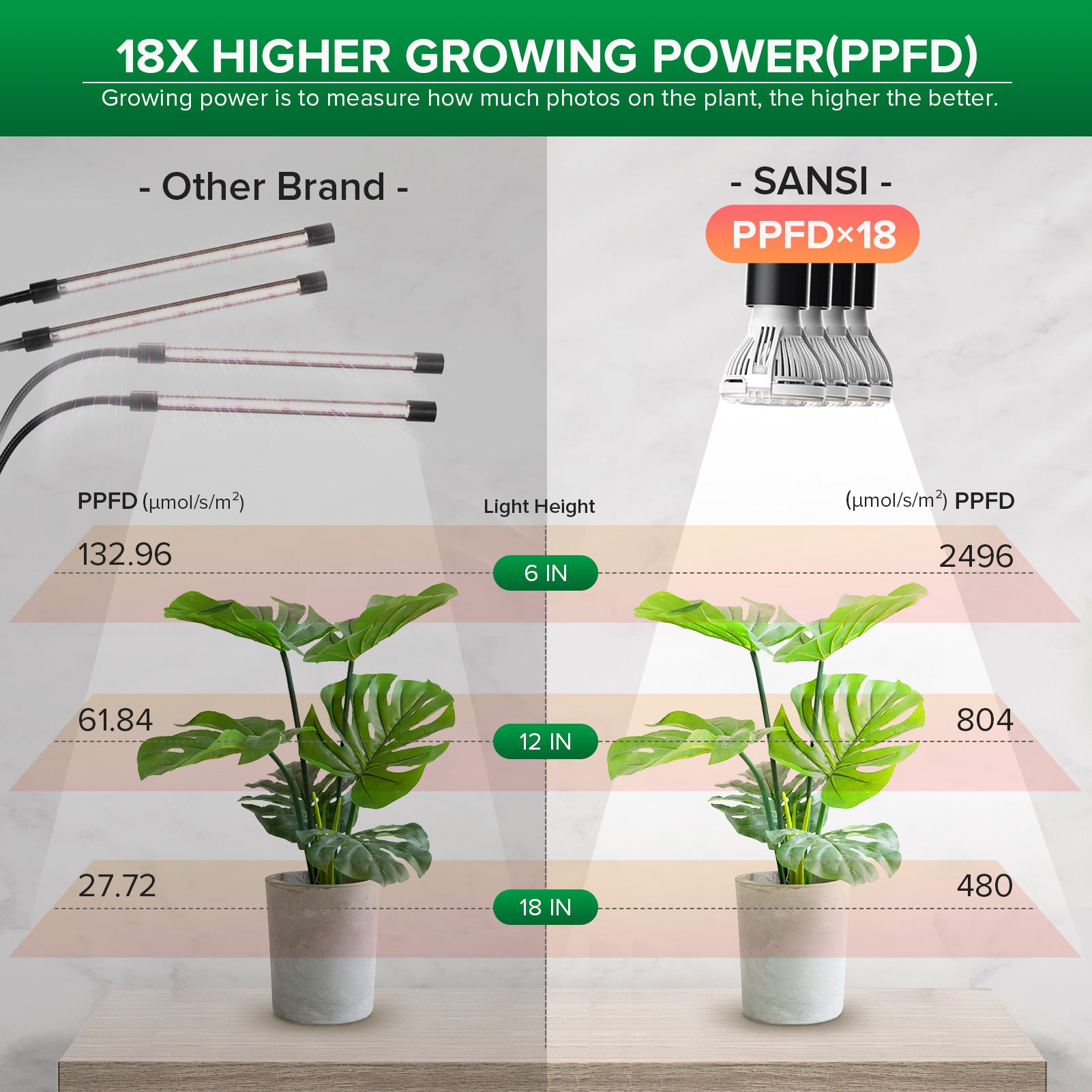 40W Adjustable 4 Head Clip on LED Grow Light with Timer No Timer