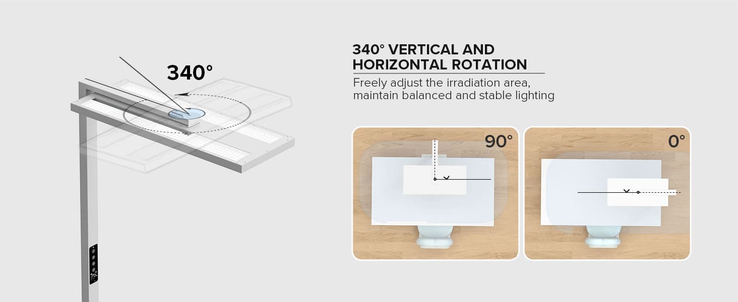 130W LED Floor Lamp with 340° vertical and horizontal rotation，freely adjust the irradiation area,maintain balanced and stable lighting.