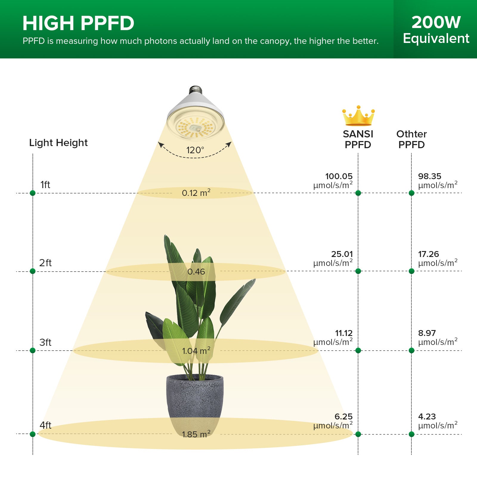 BR30 24W Grow Bulb (US ONLY)