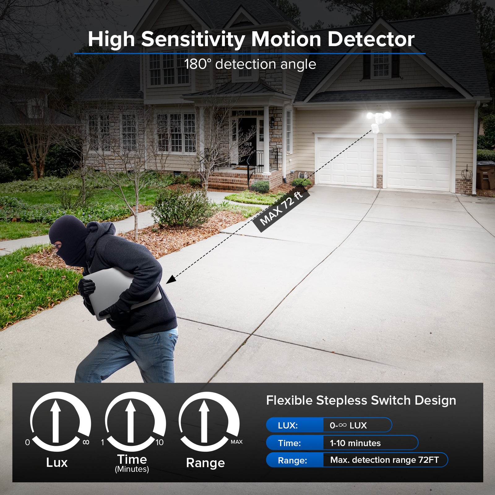 25W Motion Sensor Outdoor Security Lights with Remote (US ONLY)