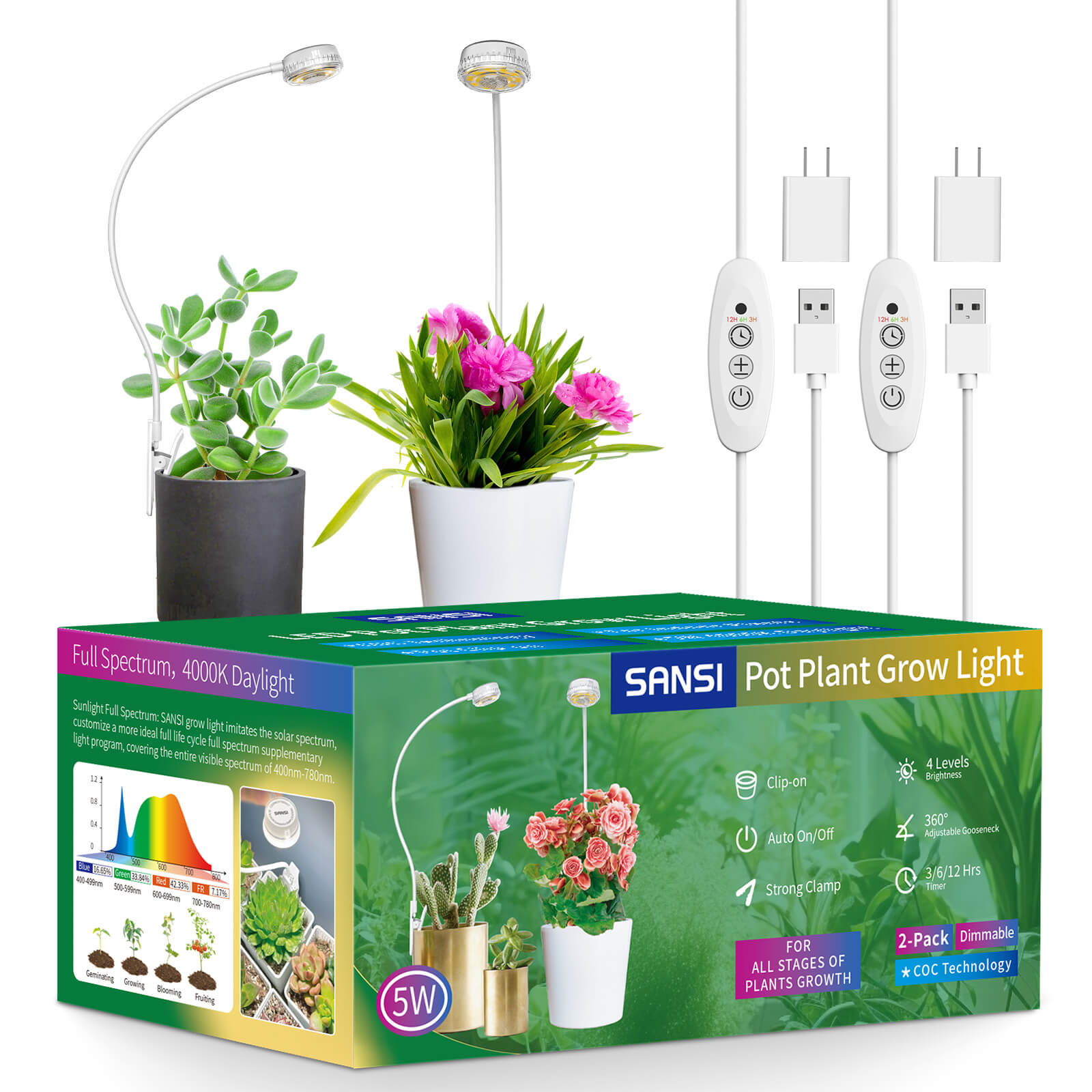 Gift Packing 5W Pot Clip LED Grow Light US ONLY