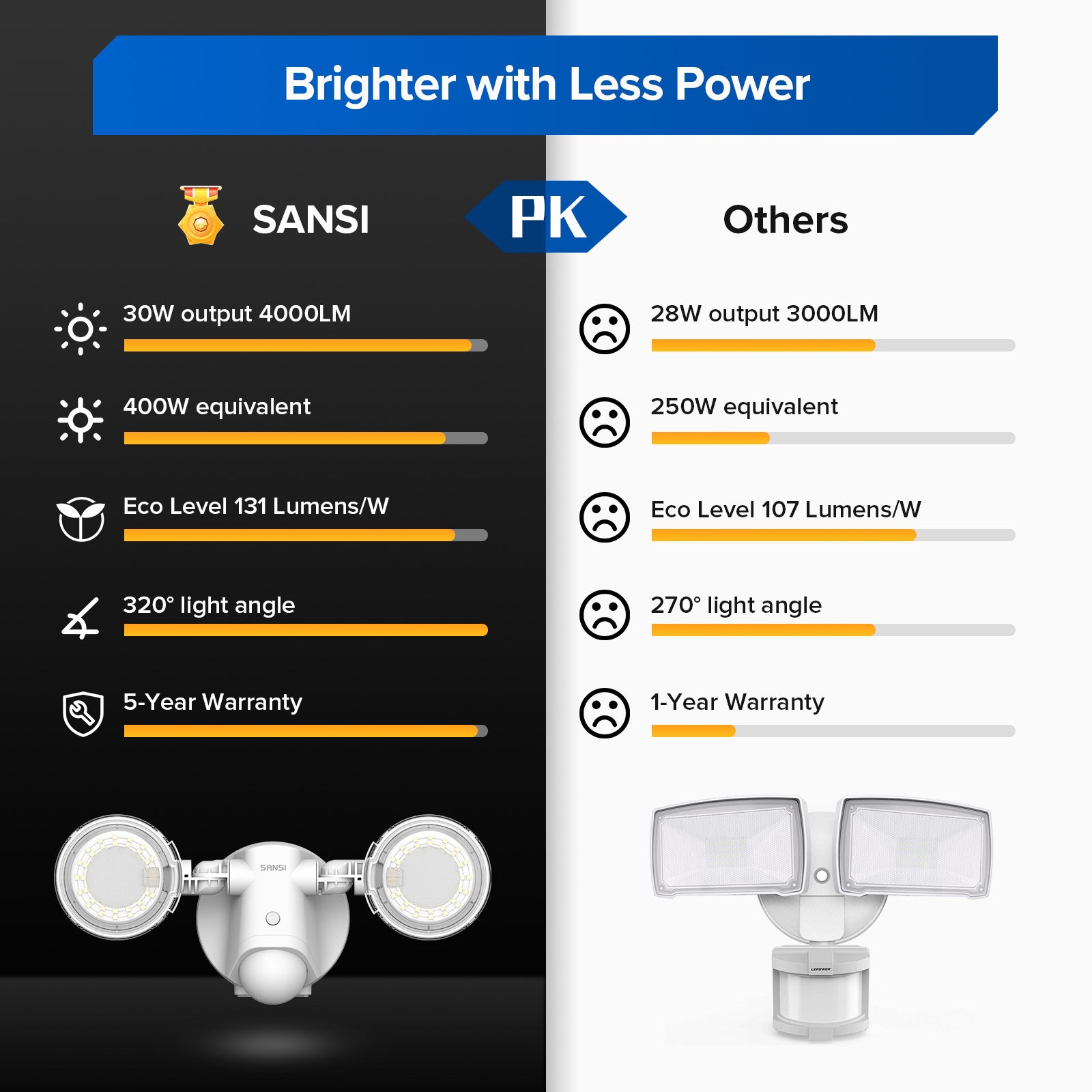 Upgraded 30W LED Security Light Motion Sensor US ONLY