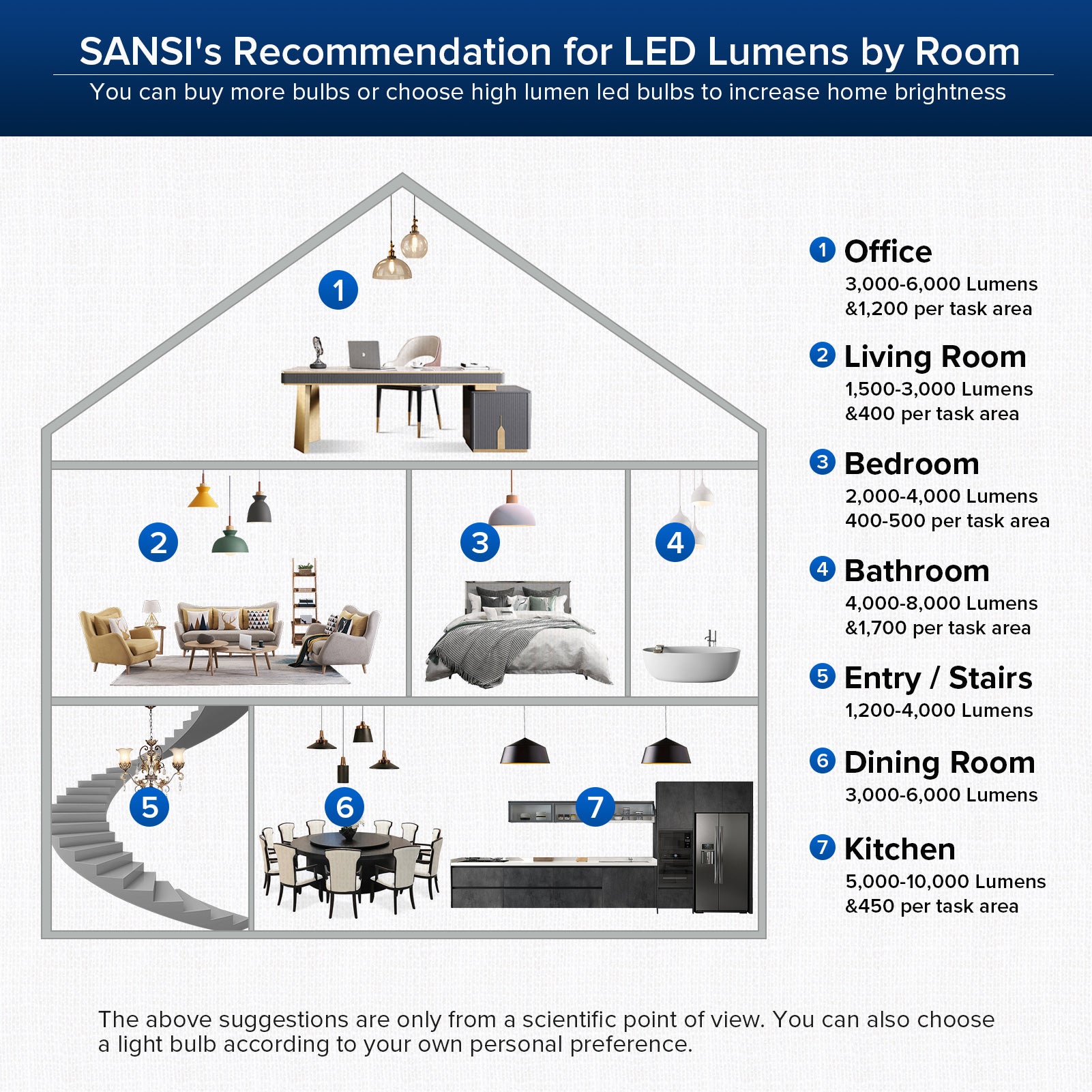 Upgraded A21 Non-dimmable LED Bulb