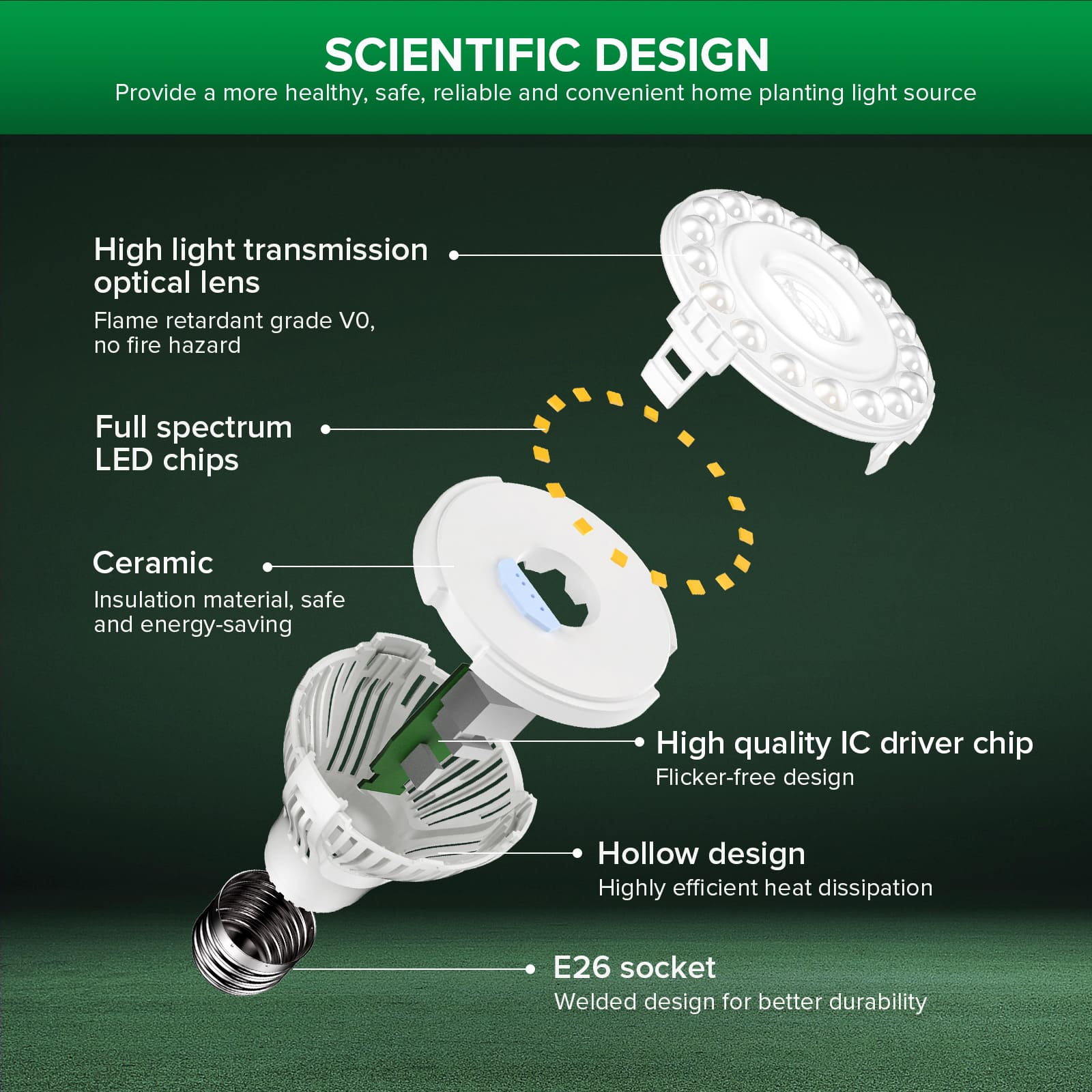 SCIENTIFIC DESIGN：Provide a more healthy, safe, reliable and convenient home planting light source.