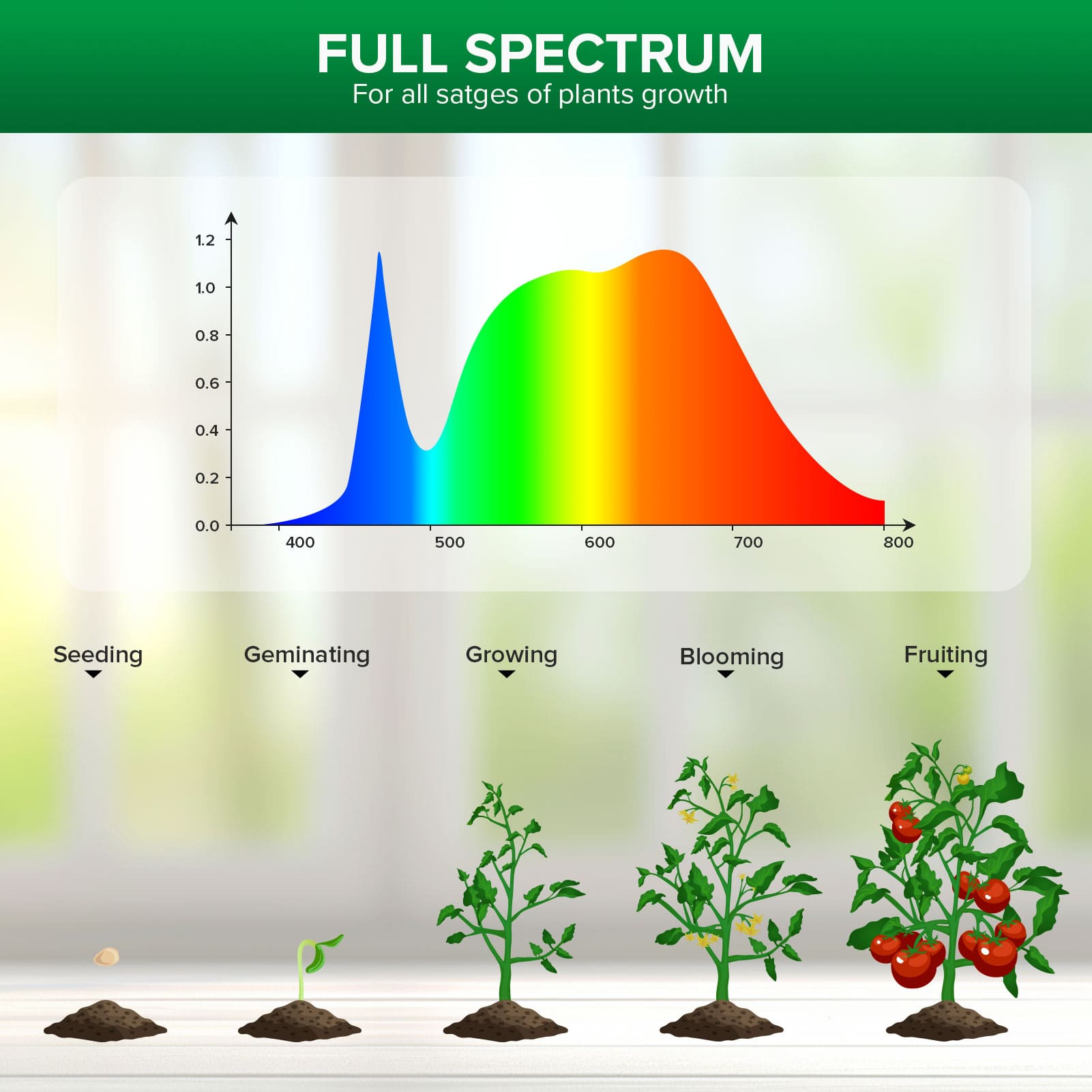 FULL SPECTRUM For all stages of plants growth.