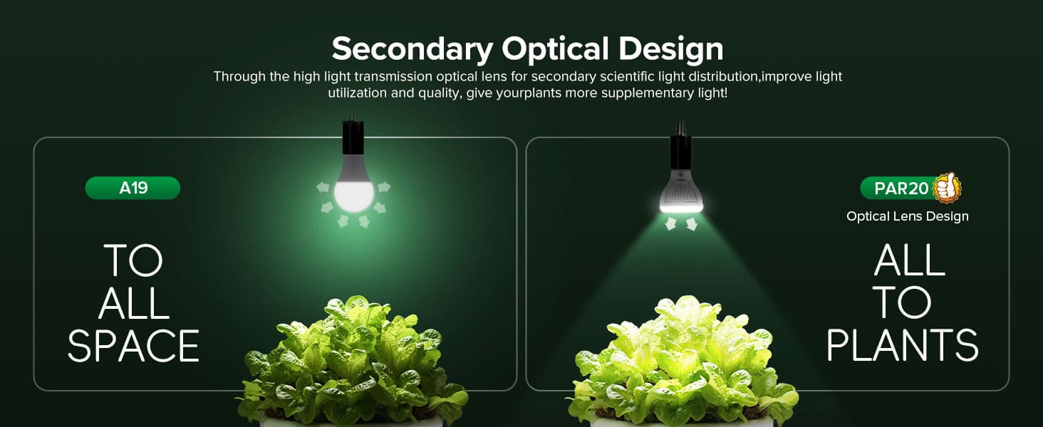 Secondary Optical Design：Through the high light transmission optical lens for secondary scientific light distribution,improve light utilization and quality, give your plants more supplementary light!