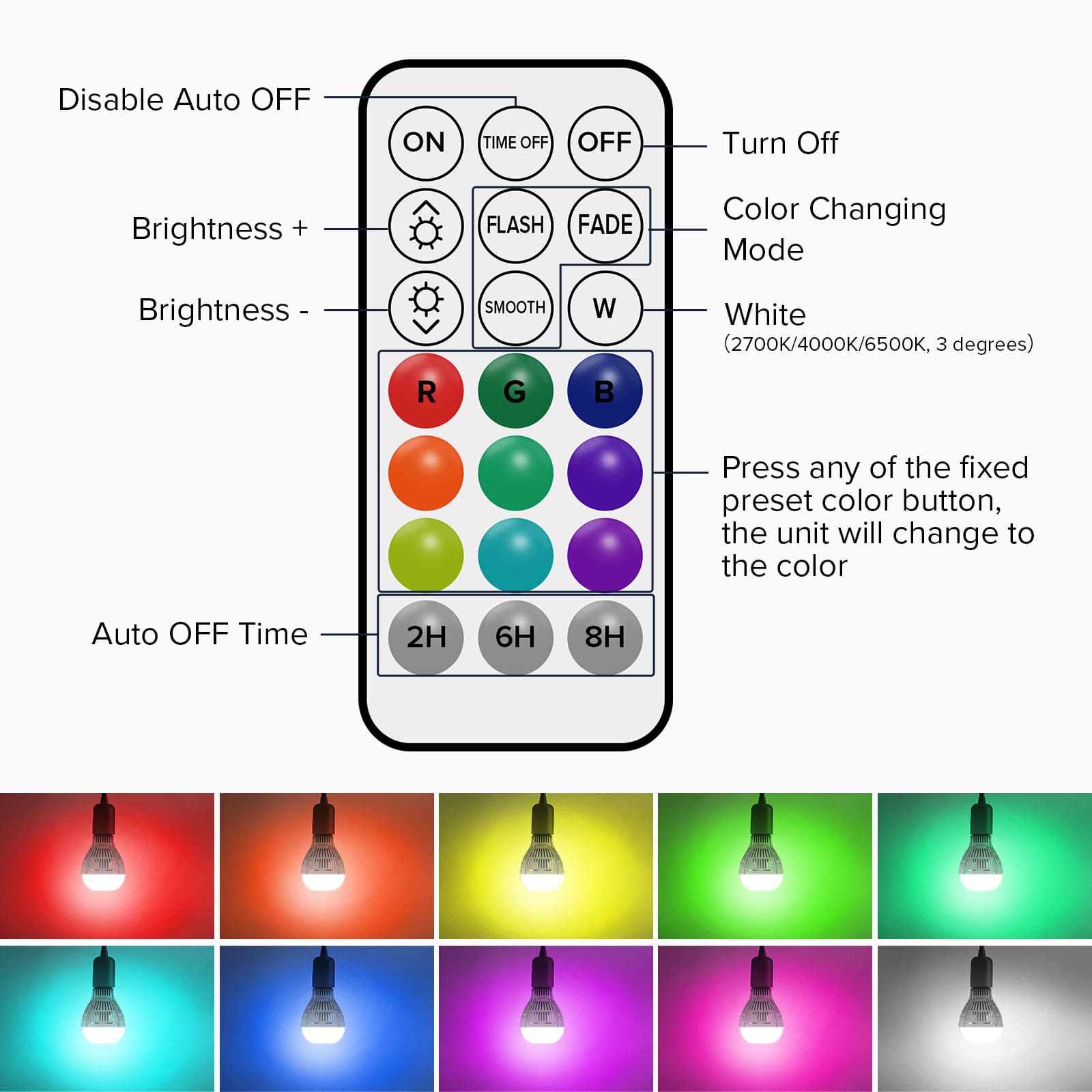 A21 18W RGB LED Light Bulb with Remote Control (US ONLY)