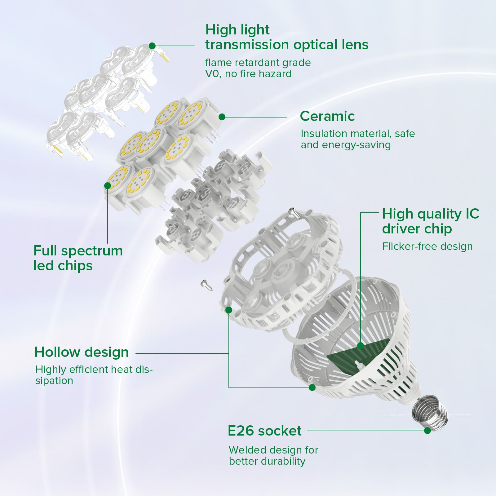 SCIENTIFIC DESIGN：Provide a more healthy, safe, reliable and convenient home planting light source.