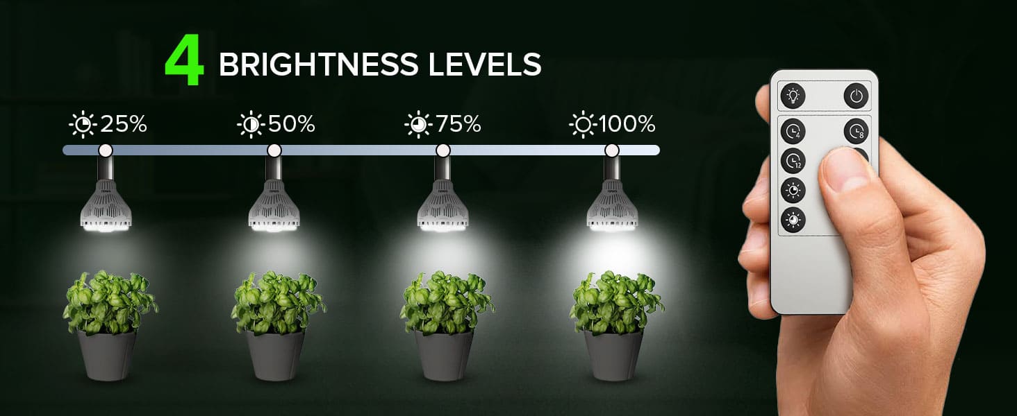 4 BRIGHTNESS LEVELS：25%, 50%, 75% and 100%.