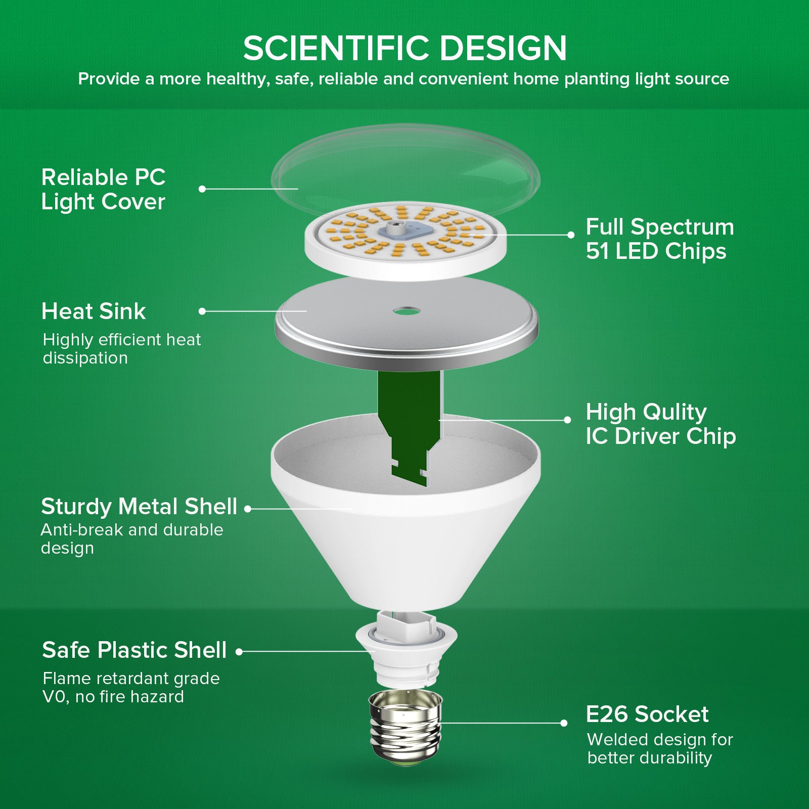 BR30 24W Scientific Design 2