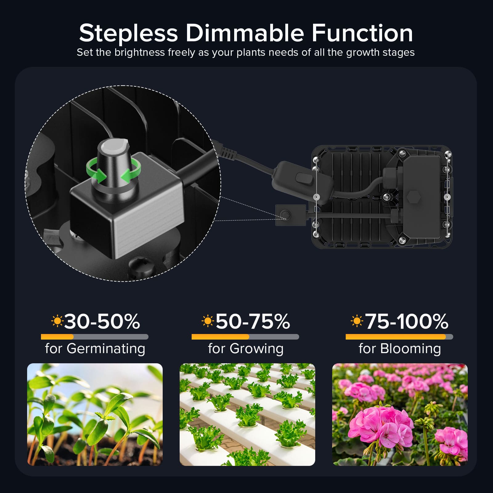 Dimmable 50W LED Grow Light with stepless dimmable function.Set the brightness freely as your plants needs of all the growth stages.