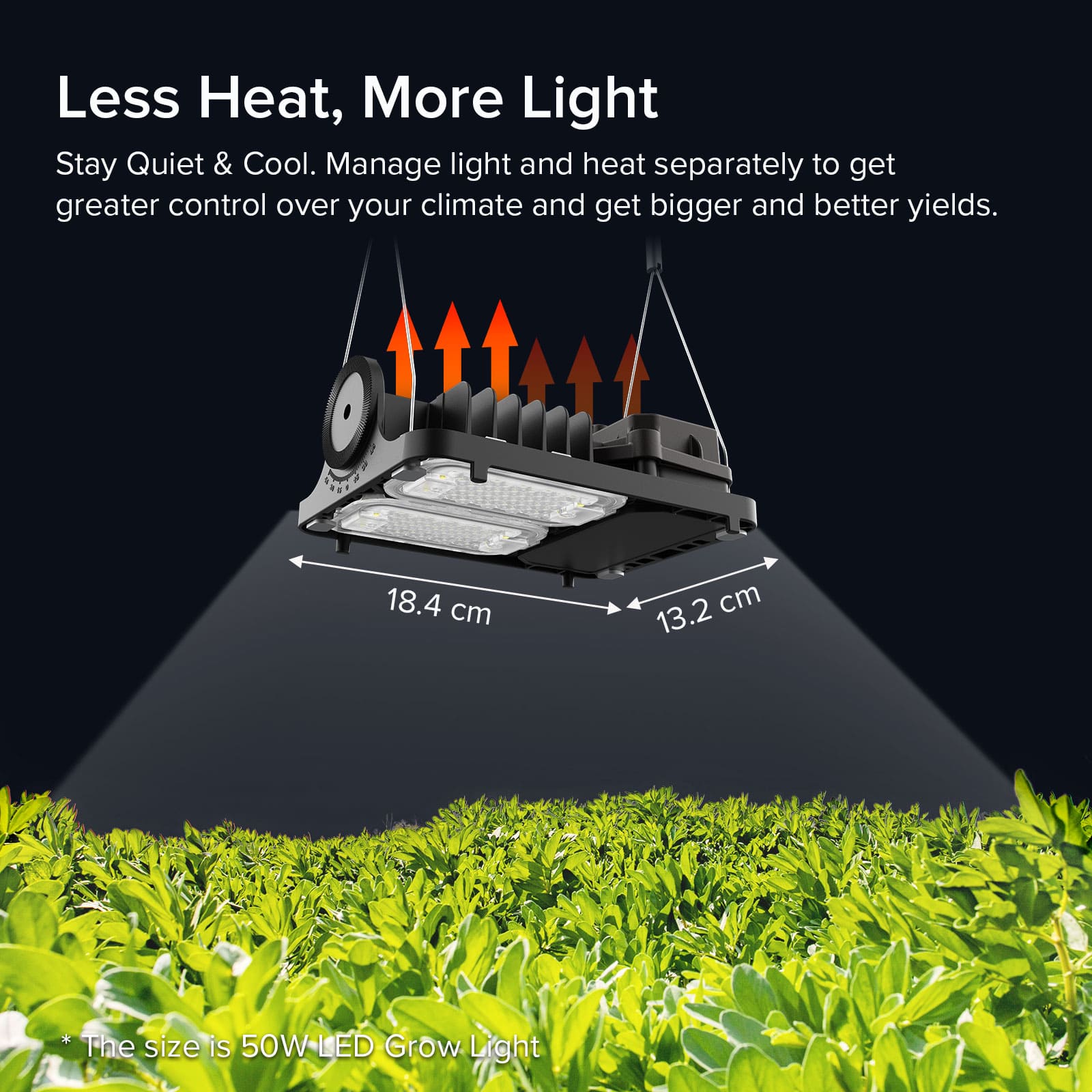 Dimmable 50W LED Grow Light with less heat & more light.Stay Quiet & Cool. Manage light and heat separately to get greater control over your climate and get bigger and better yields.