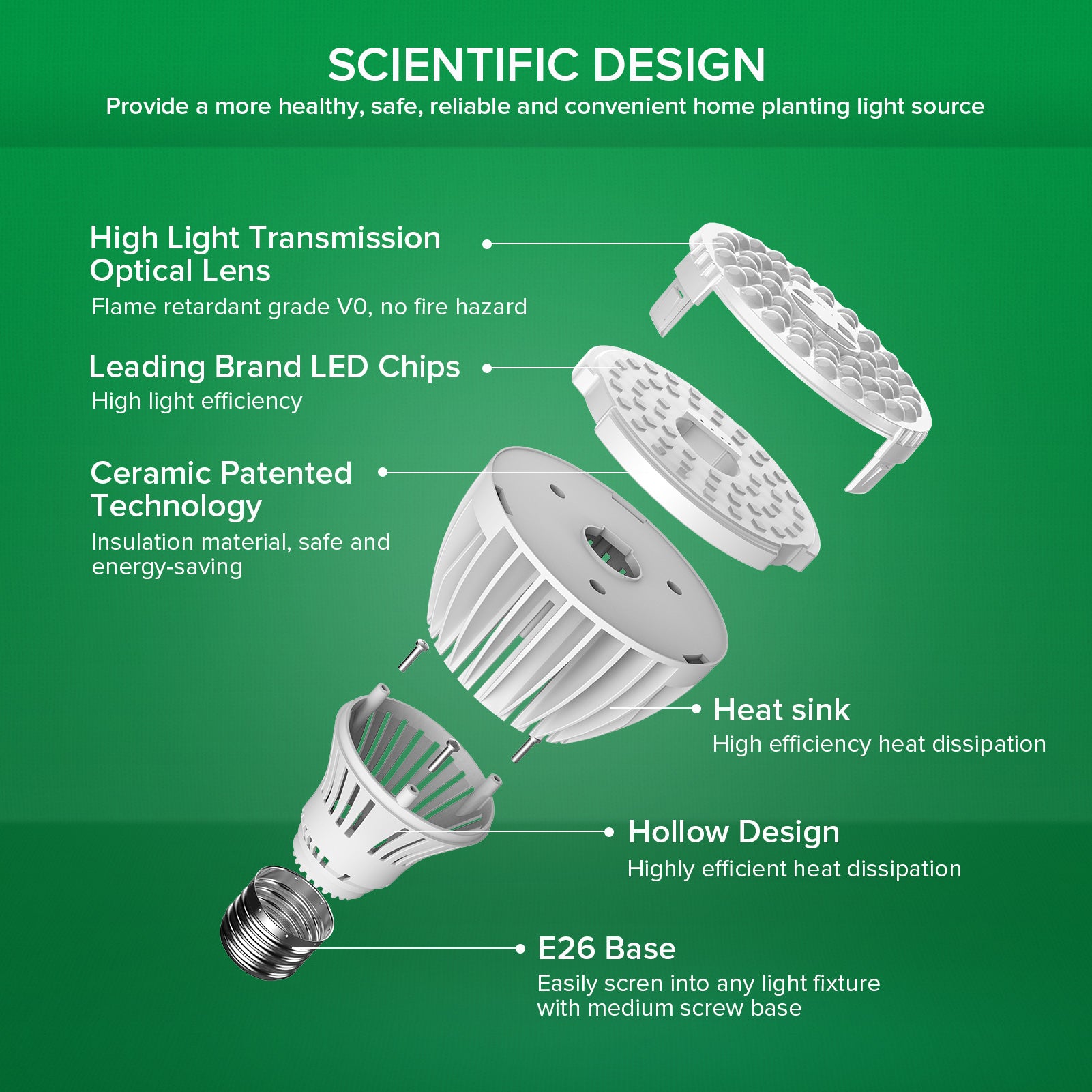 Grow Light Light Bulb Flood Light and More LED Lighting Provider