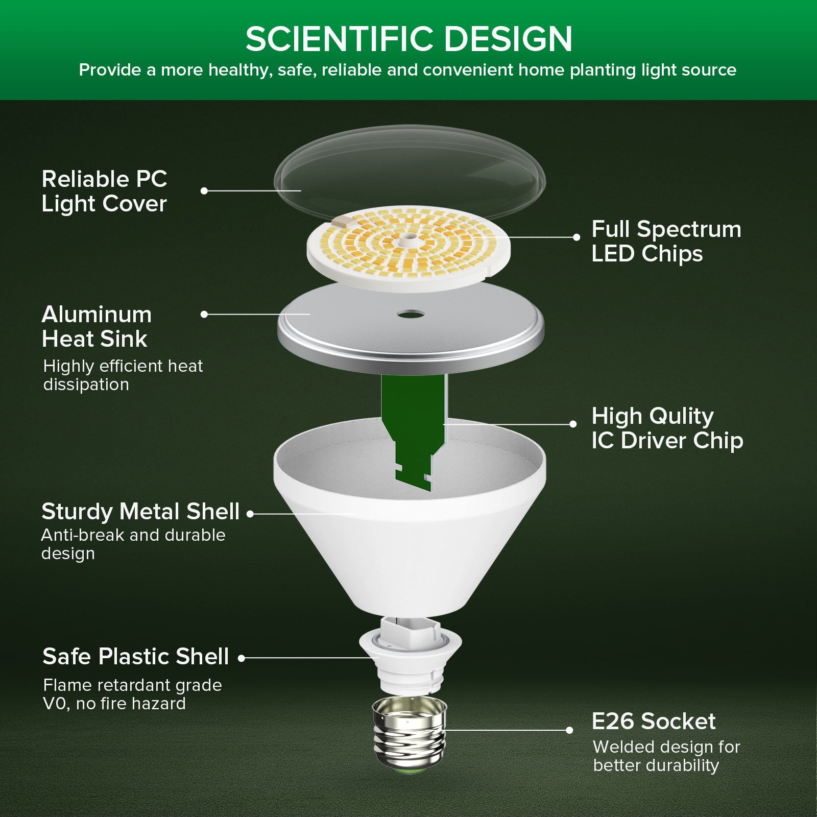 SANSI BR30 24W Scientific Design