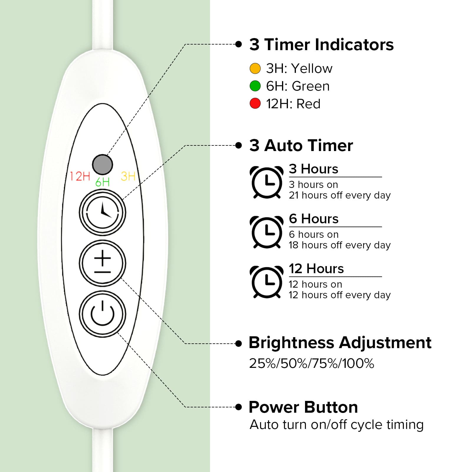 3 Auto Timer & 4 Brightness Adjustment.