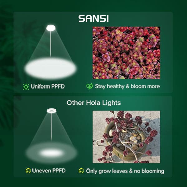 The secondary optical lense improves light utilization,give plants uniform lighting to get plants grow fast and healthily.