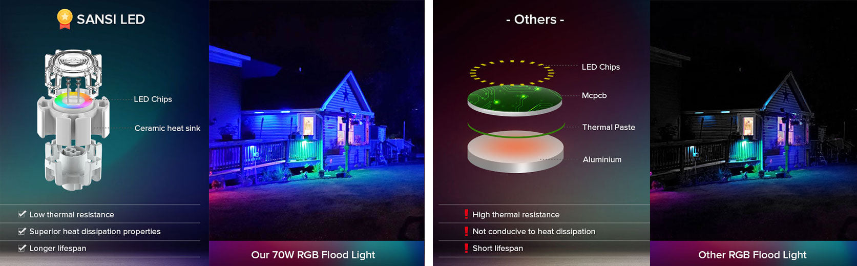 70W RGB LED Flood Light(US/CA ONLY)