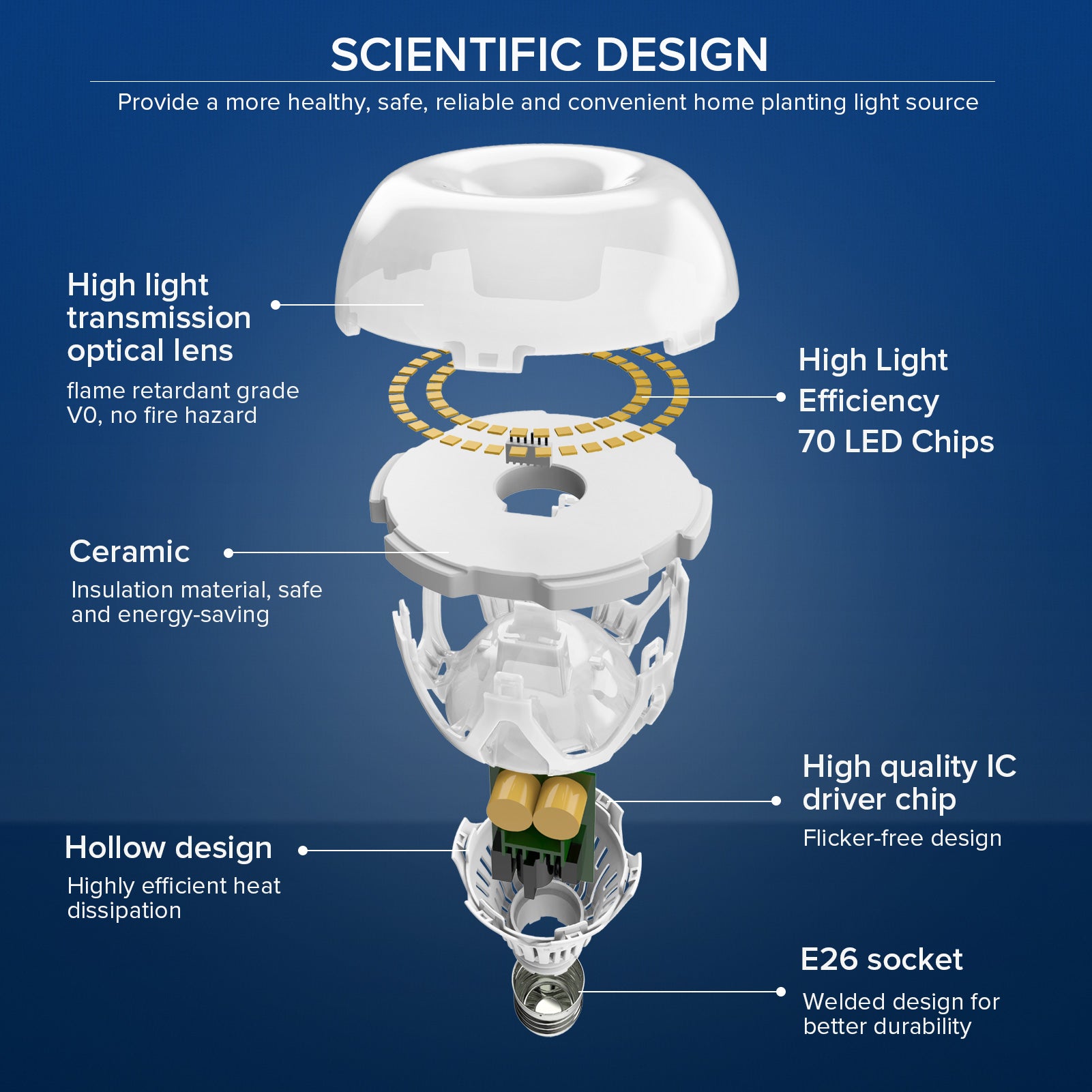 A21 18W LED 3000K/5000K Light Bulb (4-Pack) (US, EU ONLY)