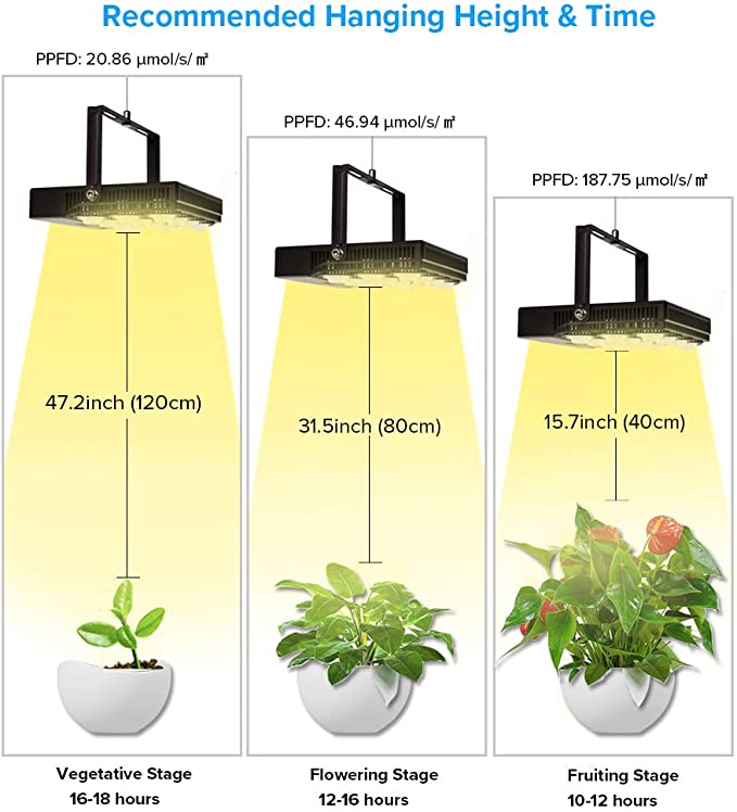 45W LED Grow Light UK ONLY