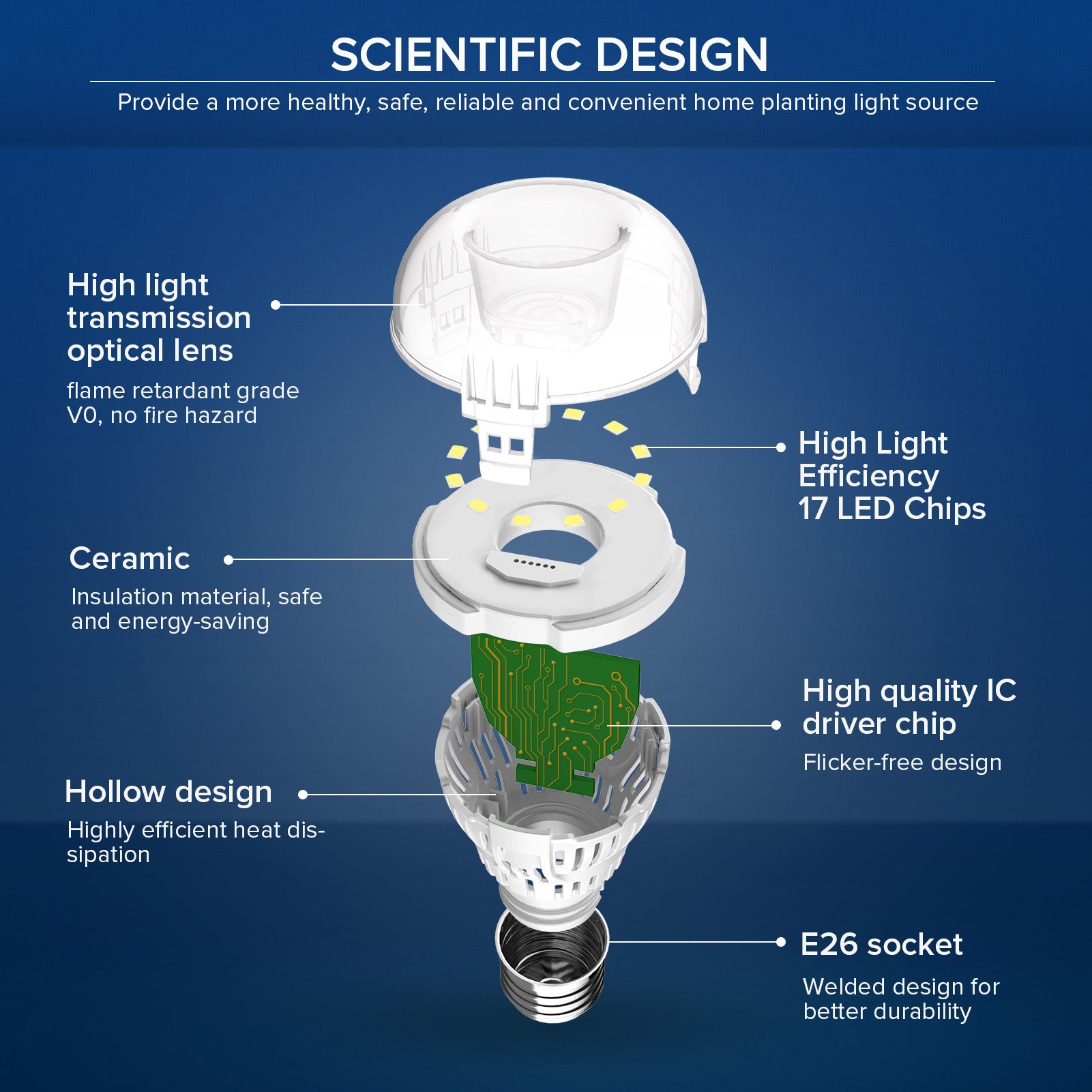 Upgraded A15 9W LED 2700K 3000K 4000K 5000K Light Bulb US CA ONLY