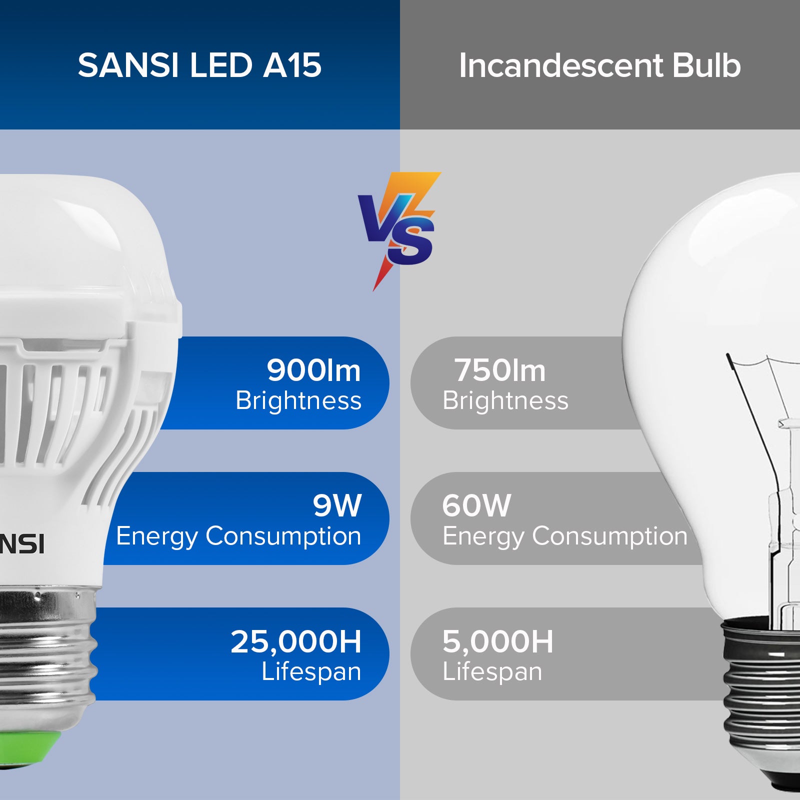 Upgraded A15 9W LED 2700K 3000K 4000K 5000K Light Bulb US CA ONLY