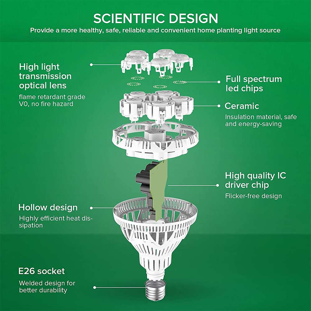 Sansi full on sale spectrum led